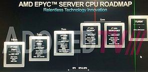 AMD Server-Prozessoren Roadmap von 1. bis 5. Epyc-Generation